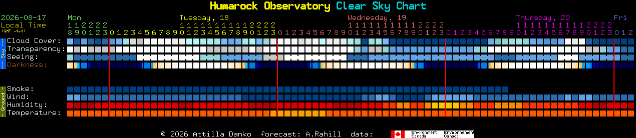 Current forecast for Humarock Observatory Clear Sky Chart