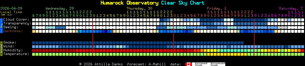 Current forecast for Humarock Observatory Clear Sky Chart