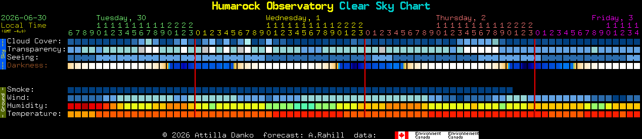 Current forecast for Humarock Observatory Clear Sky Chart