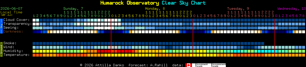 Current forecast for Humarock Observatory Clear Sky Chart