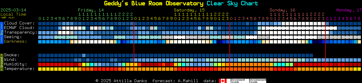 Current forecast for Geddy's Blue Room Observatory Clear Sky Chart