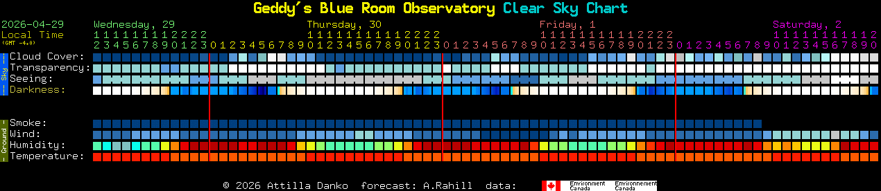 Current forecast for Geddy's Blue Room Observatory Clear Sky Chart