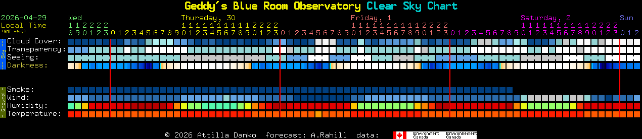 Current forecast for Geddy's Blue Room Observatory Clear Sky Chart
