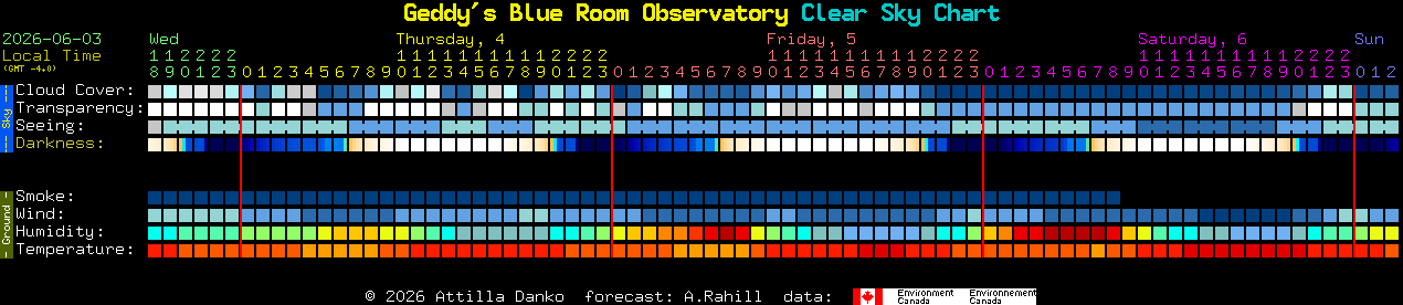 Current forecast for Geddy's Blue Room Observatory Clear Sky Chart