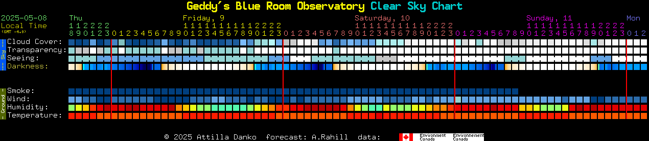 Current forecast for Geddy's Blue Room Observatory Clear Sky Chart