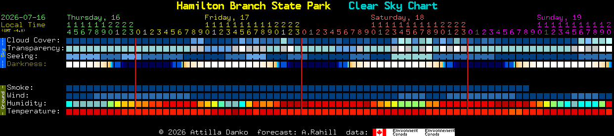 Current forecast for Hamilton Branch State Park Clear Sky Chart