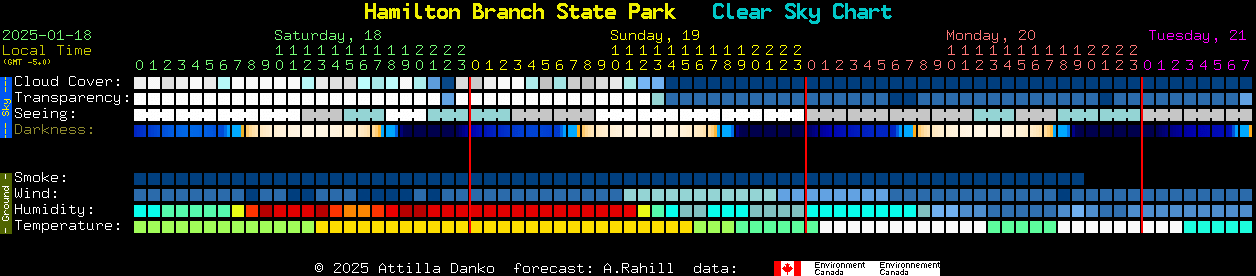 Current forecast for Hamilton Branch State Park Clear Sky Chart