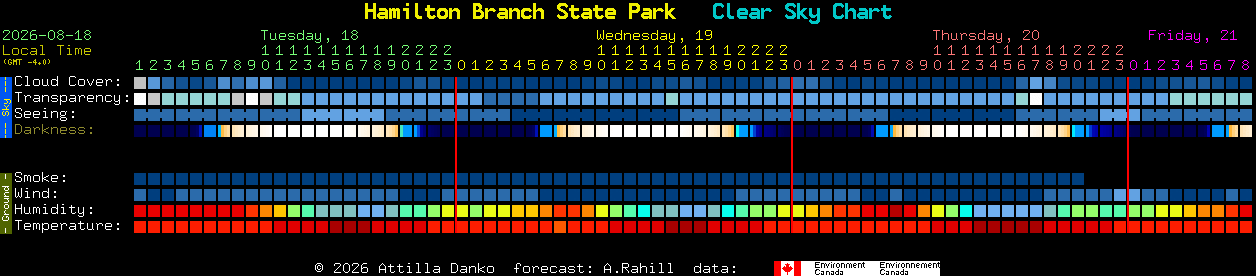Current forecast for Hamilton Branch State Park Clear Sky Chart
