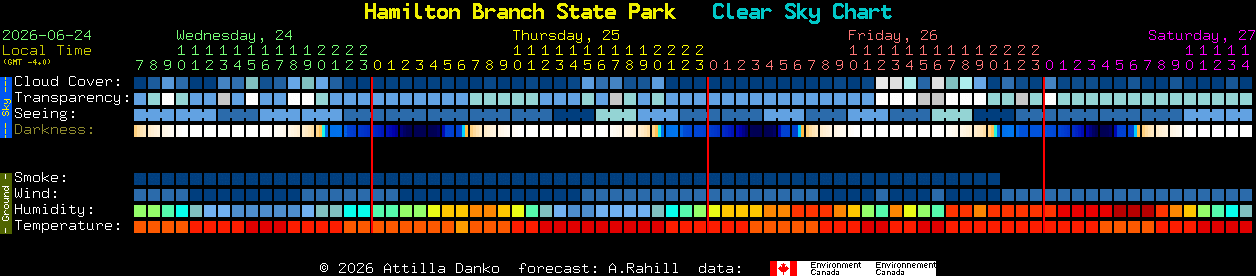 Current forecast for Hamilton Branch State Park Clear Sky Chart