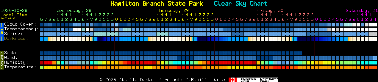 Current forecast for Hamilton Branch State Park Clear Sky Chart