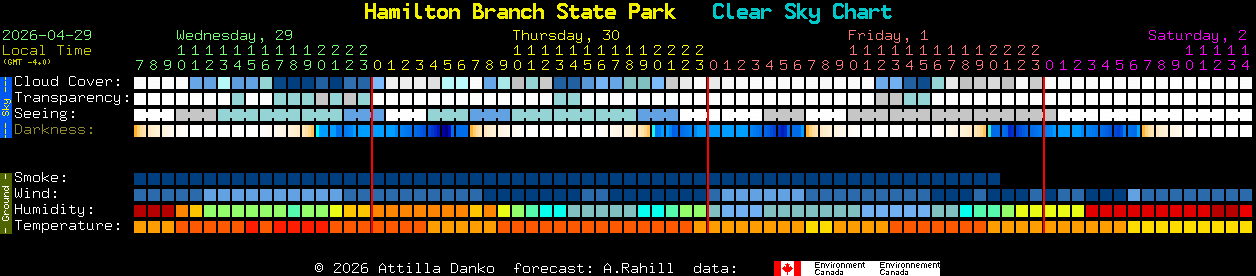 Current forecast for Hamilton Branch State Park Clear Sky Chart
