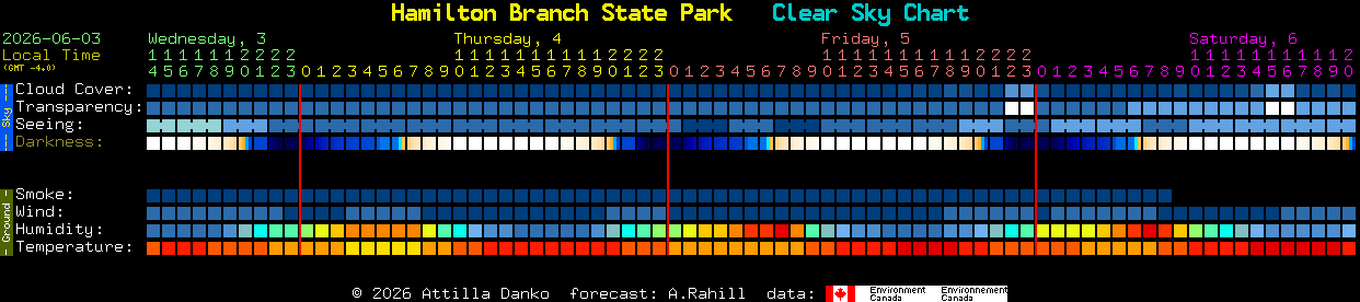 Current forecast for Hamilton Branch State Park Clear Sky Chart
