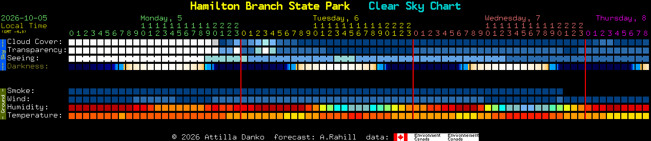 Current forecast for Hamilton Branch State Park Clear Sky Chart
