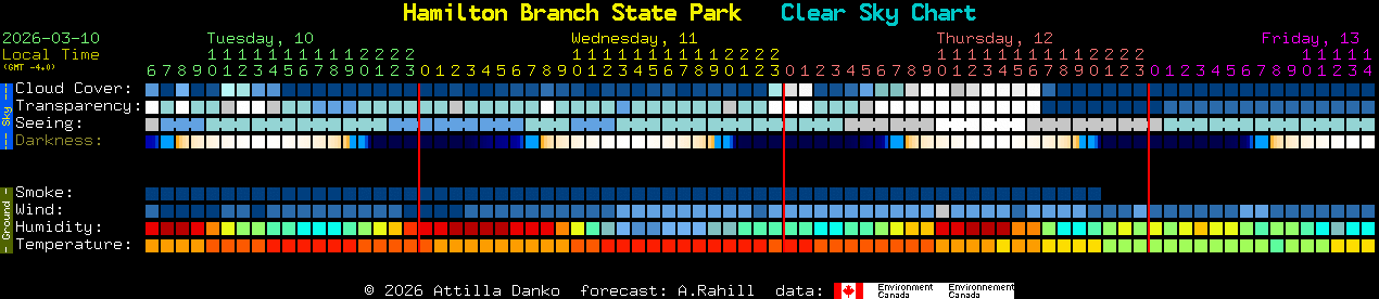 Current forecast for Hamilton Branch State Park Clear Sky Chart