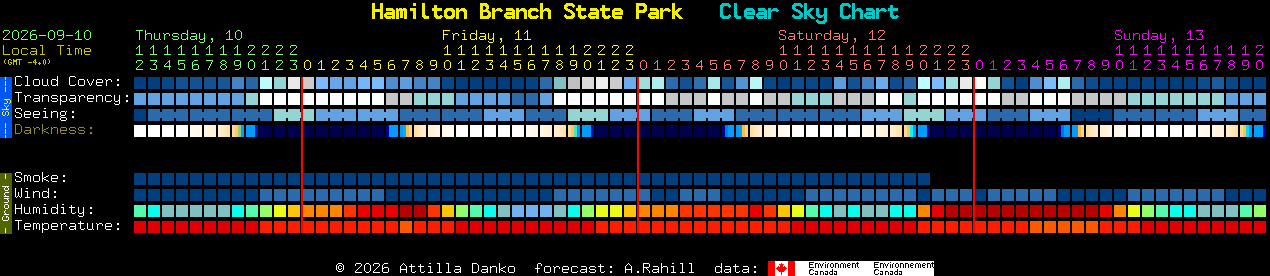 Current forecast for Hamilton Branch State Park Clear Sky Chart