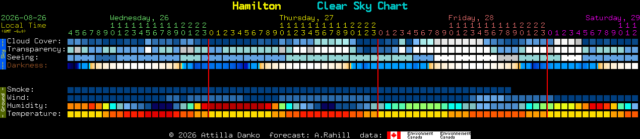 Current forecast for Hamilton Clear Sky Chart