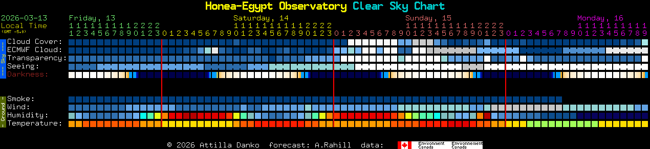 Current forecast for Honea-Egypt Observatory Clear Sky Chart