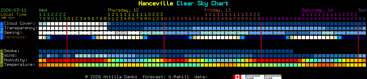 Current forecast for Hanceville Clear Sky Chart