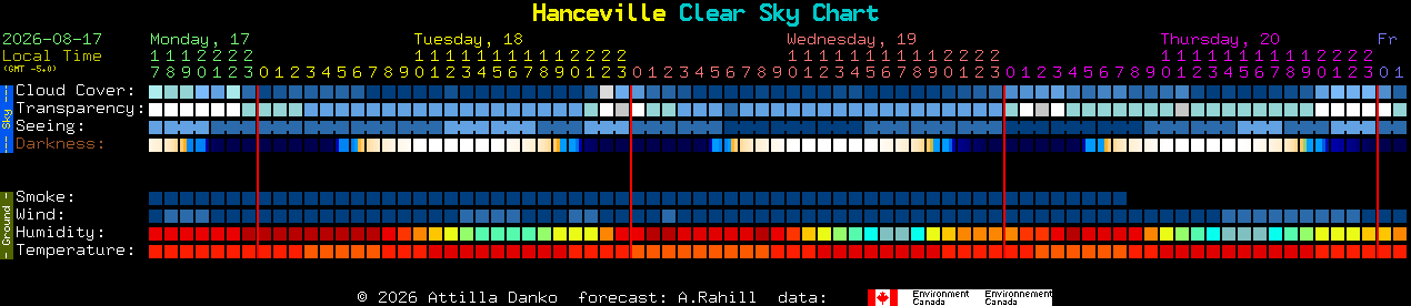 Current forecast for Hanceville Clear Sky Chart