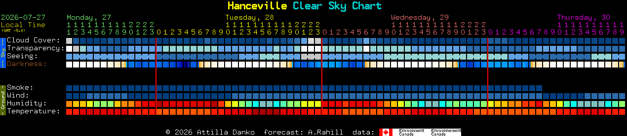 Current forecast for Hanceville Clear Sky Chart