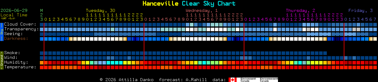 Current forecast for Hanceville Clear Sky Chart