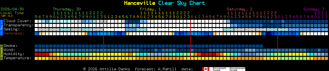 Current forecast for Hanceville Clear Sky Chart