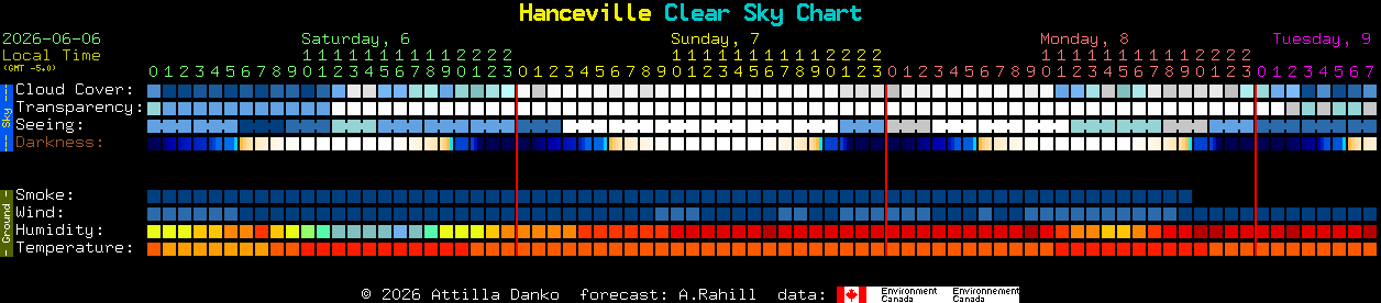 Current forecast for Hanceville Clear Sky Chart