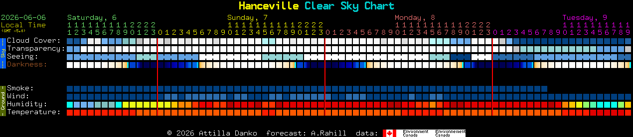 Current forecast for Hanceville Clear Sky Chart