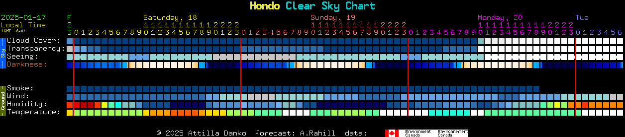 Current forecast for Hondo Clear Sky Chart