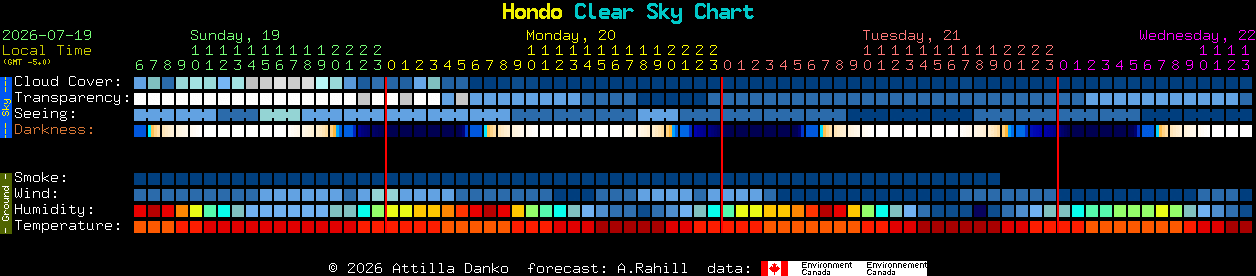 Current forecast for Hondo Clear Sky Chart
