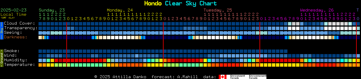 Current forecast for Hondo Clear Sky Chart