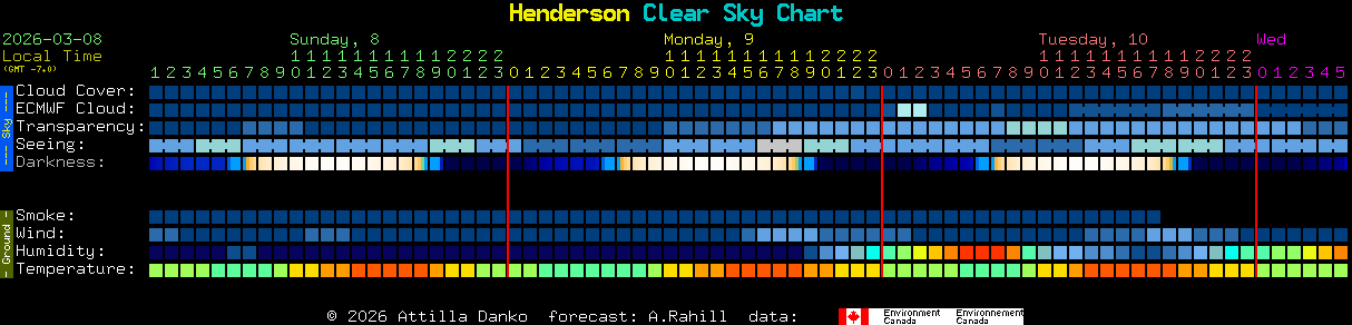 Current forecast for Henderson Clear Sky Chart