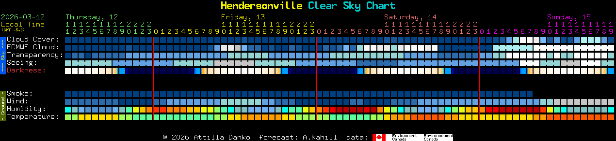 Current forecast for Hendersonville Clear Sky Chart