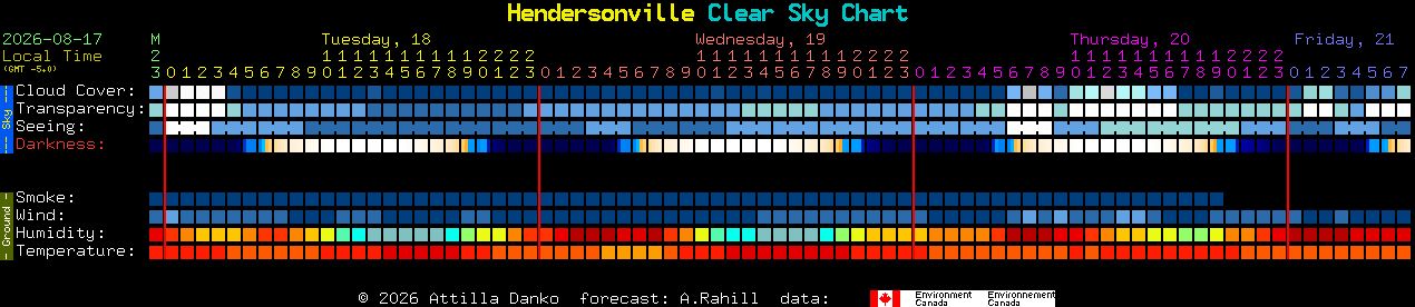 Current forecast for Hendersonville Clear Sky Chart