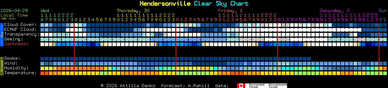 Current forecast for Hendersonville Clear Sky Chart