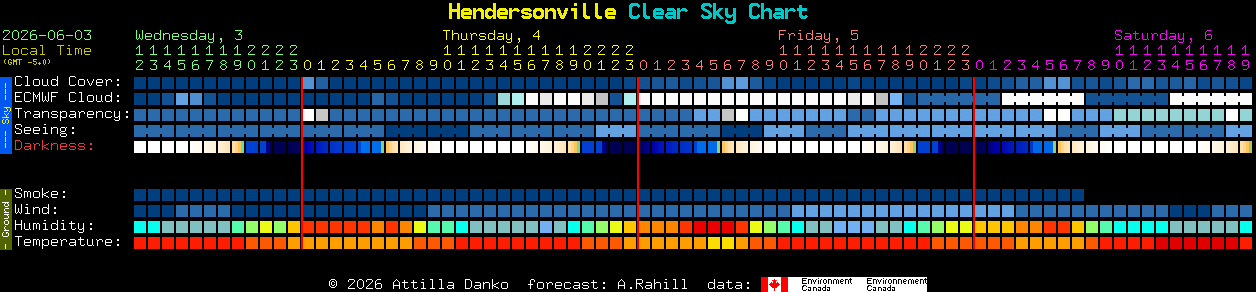 Current forecast for Hendersonville Clear Sky Chart
