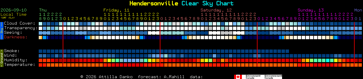 Current forecast for Hendersonville Clear Sky Chart