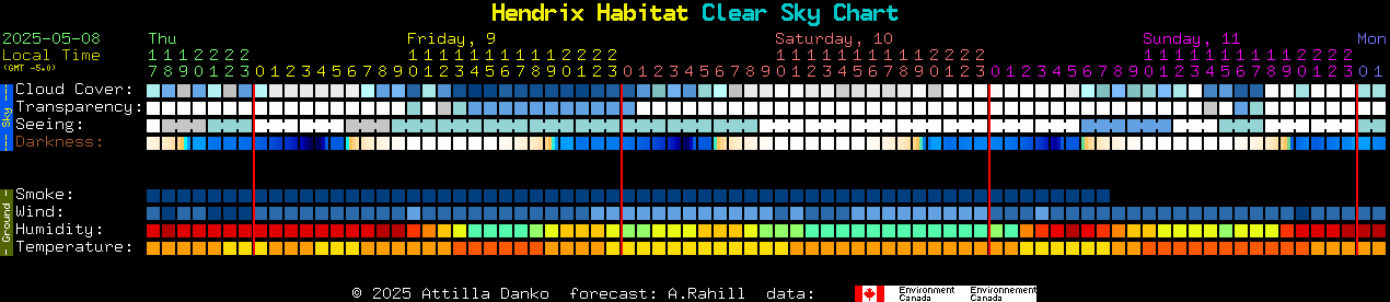 Current forecast for Hendrix Habitat Clear Sky Chart