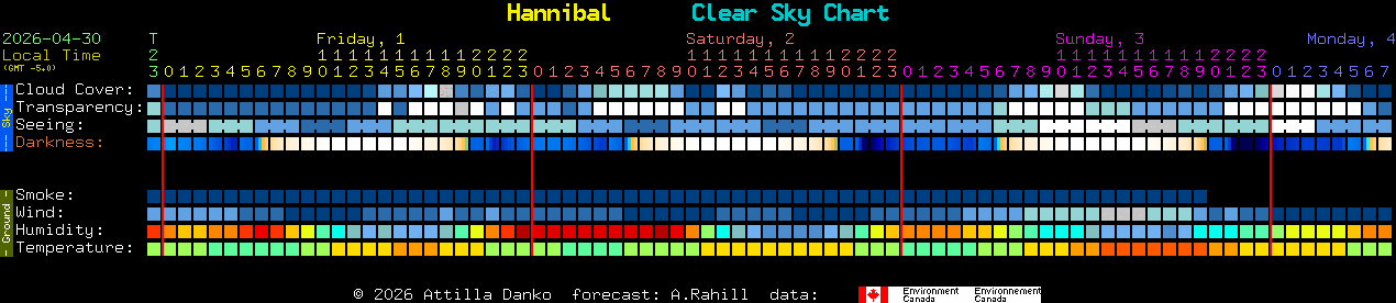 Current forecast for Hannibal Clear Sky Chart