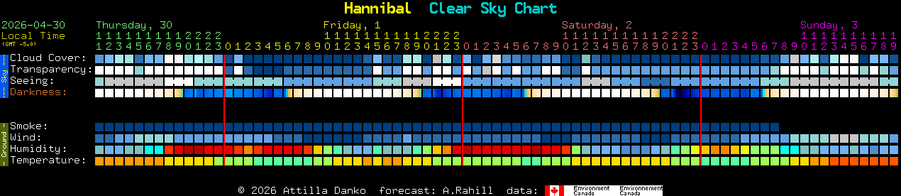Current forecast for Hannibal Clear Sky Chart