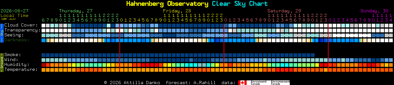 Current forecast for Hahnenberg Observatory Clear Sky Chart