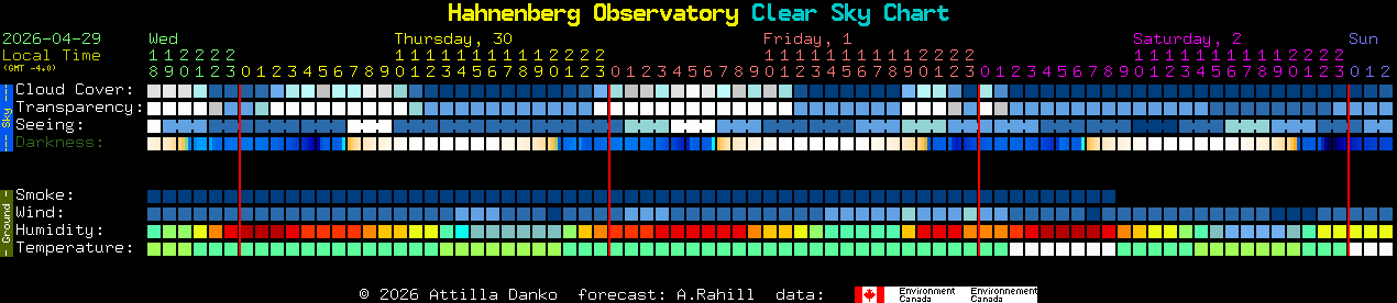 Current forecast for Hahnenberg Observatory Clear Sky Chart