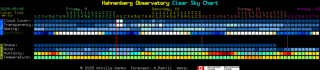 Current forecast for Hahnenberg Observatory Clear Sky Chart