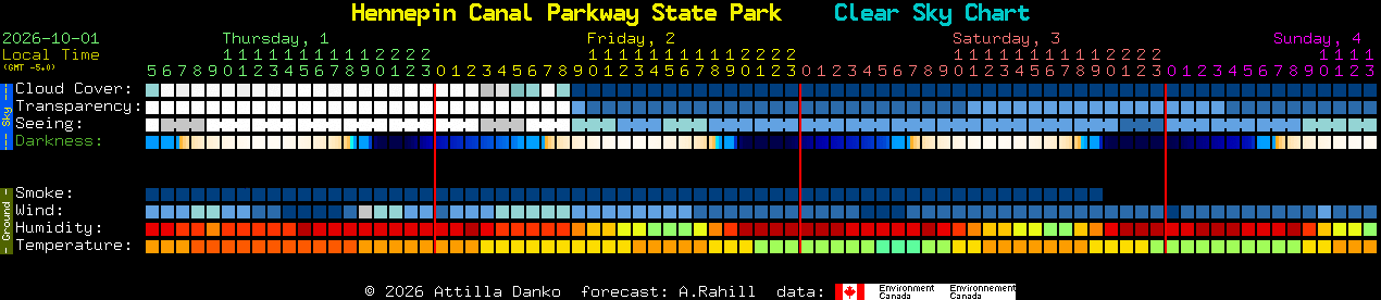 Current forecast for Hennepin Canal Parkway State Park Clear Sky Chart