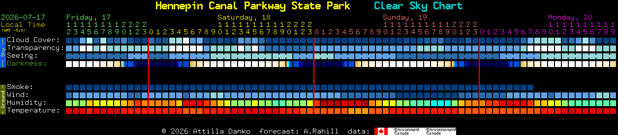 Current forecast for Hennepin Canal Parkway State Park Clear Sky Chart