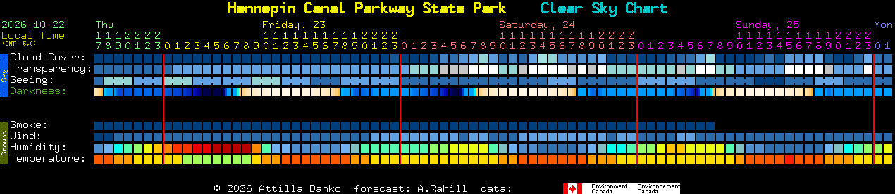 Current forecast for Hennepin Canal Parkway State Park Clear Sky Chart