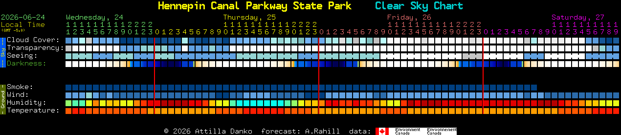 Current forecast for Hennepin Canal Parkway State Park Clear Sky Chart