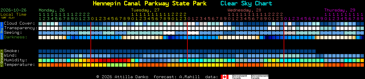 Current forecast for Hennepin Canal Parkway State Park Clear Sky Chart