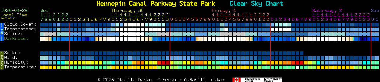 Current forecast for Hennepin Canal Parkway State Park Clear Sky Chart