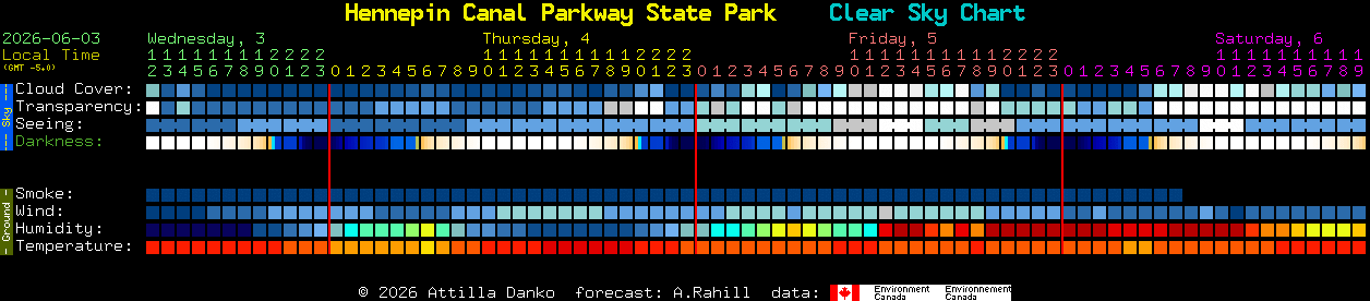 Current forecast for Hennepin Canal Parkway State Park Clear Sky Chart
